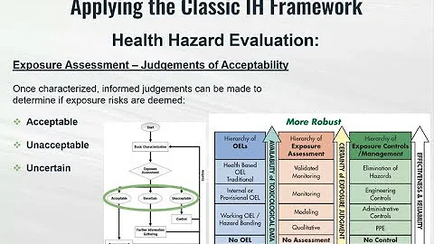 Maximizing Success in Manufacturing: Practical Industrial Hygiene Programs for Safe Environments