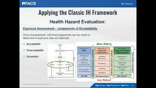 Maximizing Success in Manufacturing: Practical Industrial Hygiene Programs for Safe Environments
