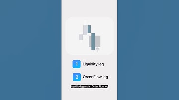 Ken uw orderstroombenen ⚡