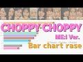 【ME:I】CHOPPY CHOPPY (ME:I Ver.) Line Distribution | バーチャートレース【歌詞/歌割り/パート割り/パート分け】