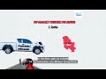 Welche sind die gefährlichsten Länder für Autofahrer in Europa?