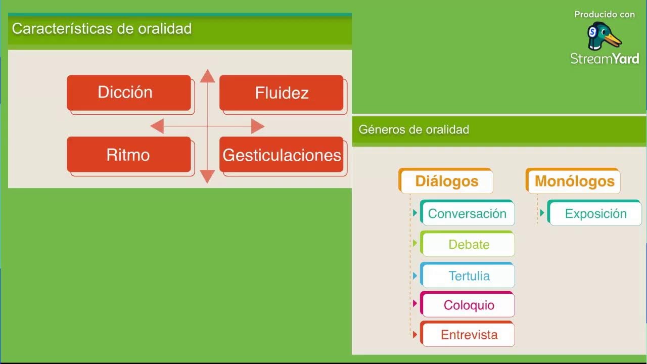 Espacio abierrto virtual sesión 2-Grupo M2C1G83-051