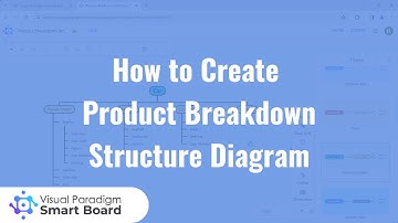 How to Create Product Breakdown Structure Diagram using Visual Paradigm Smart Board