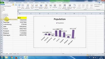 Excel 2010: Personnaliser un graphique