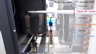 Le Circuit Du Froid Dun Sécheur Dair Comprimé Par Réfrigération - Www.partenair.fr