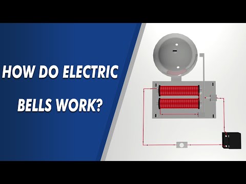 Video: Cum se folosesc electromagneții în soneria electrică?