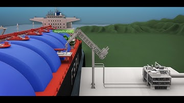 Technip Energies - Loading Systems Products Offering