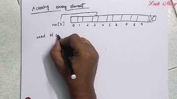 Arrays || Declaring an array|| initialization of an array|| C++programming in telugu