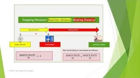 Stopping | Reaction | Braking Dis |How to get Driving License in Germany | German Driving Exam Tips