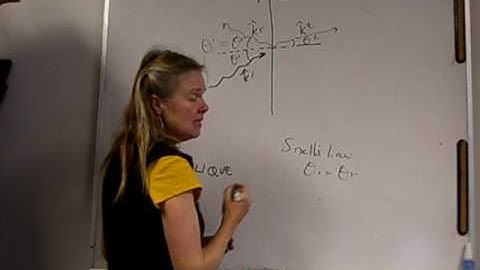 ECE3300 Lecture 30-1 Plane Wave Reflection and Transmission, Oblique Incidence