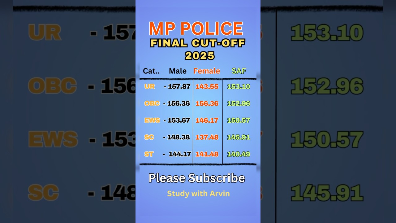 MP Police Final Result 2023 || MP Police Merit List Cutoff 