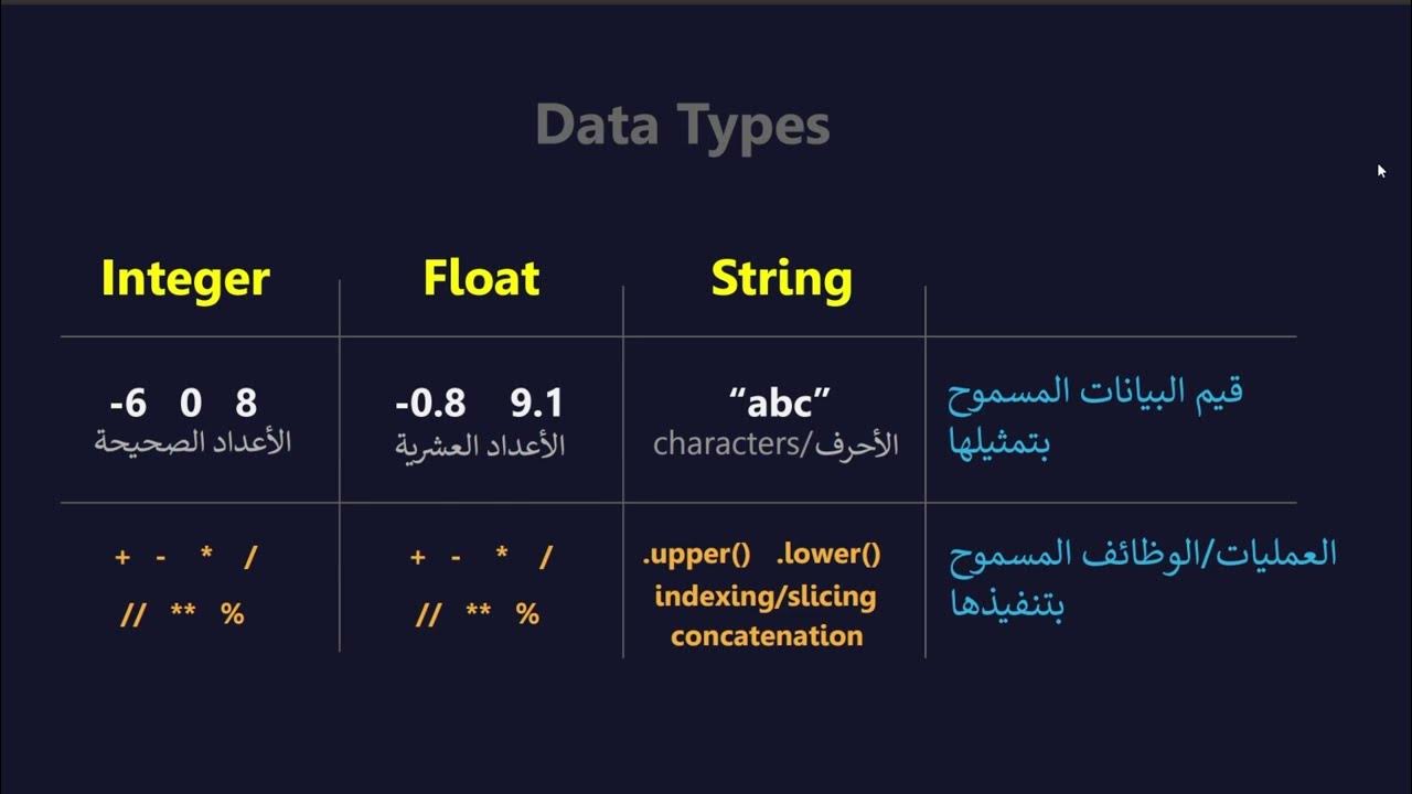 User Input and Data Types in Python || شرح بالتفصيل - YouTube