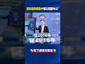 台灣經濟成長與中國威脅