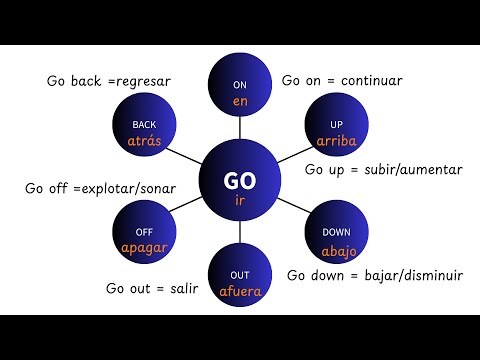 PHRASAL VERBS en inglés (y cómo usarlos)