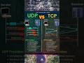 TCP Vs UDP Difference Understanding Part 2 #udp #tcp #ip #response #cybersecurity #attack  #dos