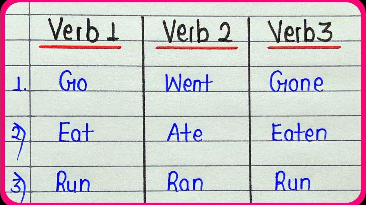 15 COMMON VERBS in English, V1 V2 V3 Verbs List