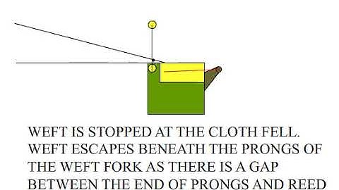 CENTRE WEFT FORK WORKING PRINCIPLE