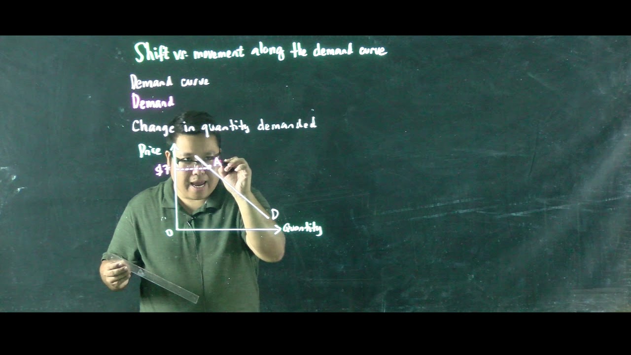 Shift vs Movement of Demand Curve YouTube