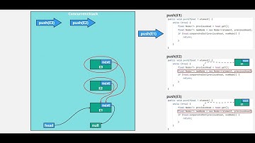 Java. Многопоточность. Урок 49. Стек Трайбера