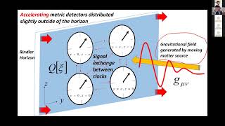 Masahiro Hotta - Soft Hair Symmetries at Horizons screenshot 2