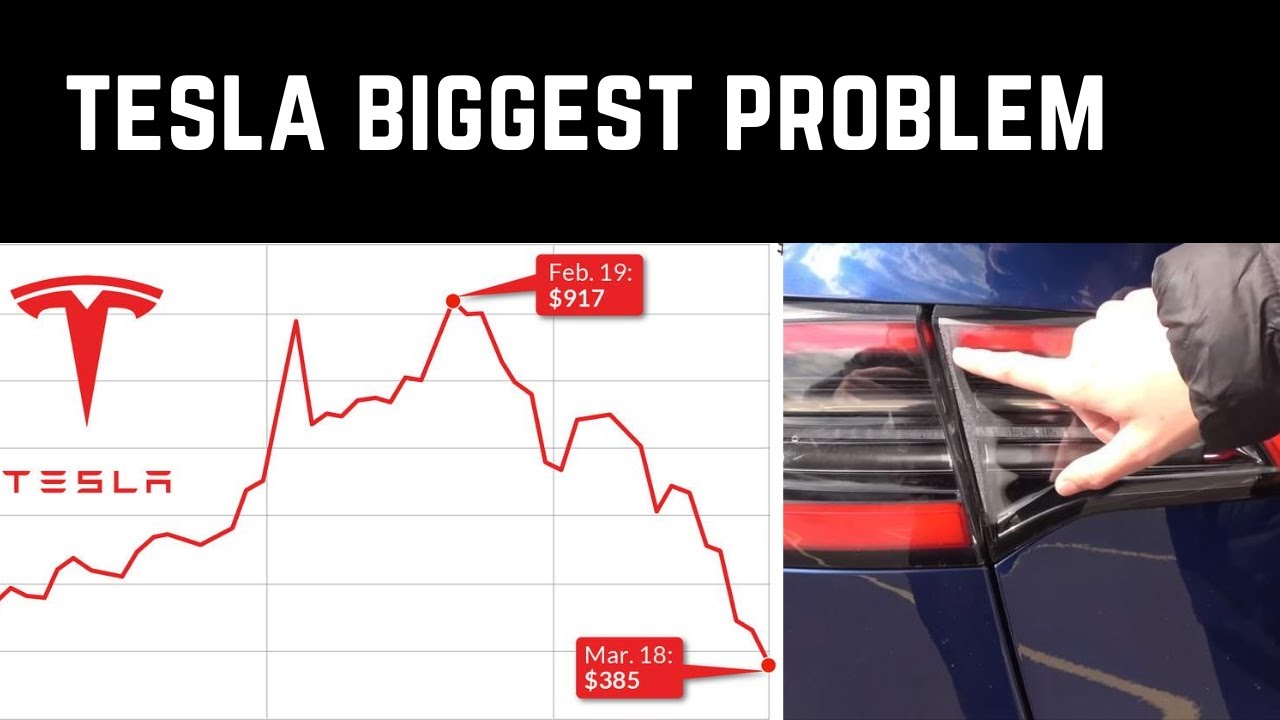 What can go wrong with Tesla Stock? TSLA - YouTube