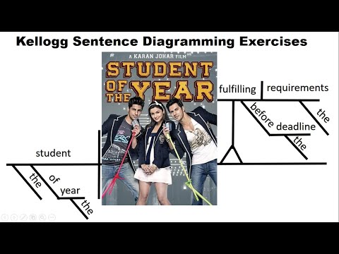 Video: Ano ang diagramming sentence?