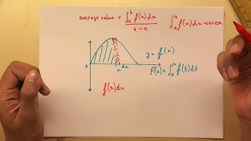 IB mathematics tutorial HL/SL: Fundamental Theorem of Calculus: Antiderivatives and Integrals