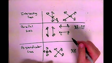 math - 2 minute drill - Perpendicular, parallel, intersecting