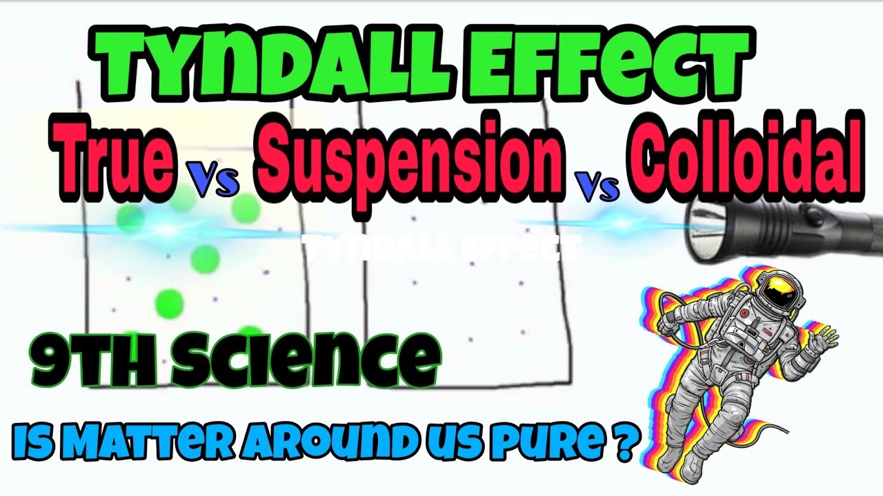 Tyndall Effect Difference between True Solution ,Suspension