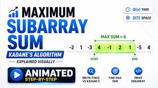 Maximum Subarray Sum in 5 Minutes ⚡ (Kadane’s Algorithm Explained) #animated