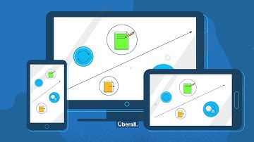 Sitefinity Content Management System