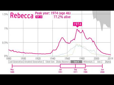 Wideo: Czy armada to żeńskie imię?