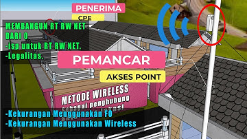 PENJELASAN DASAR MEMBANGUN RT RW NET DARI 0 - ISP UNTUK RT RW NET SERTA BERAPA MODAL UNTUK RT RW NET