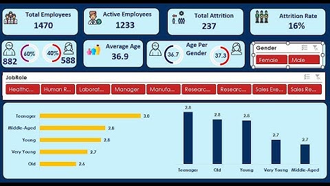 How To Design Dynamic Dashboard KPI For HR Analytics Part 1 | Excel Dashboards