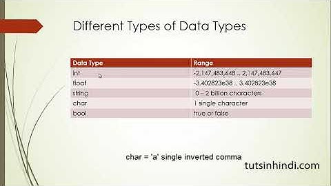c# in hindi, lesson 03 variables and data types
