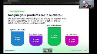 Why Cannabis Retailers Keep Overstocking (And How to Fix It) - A Demo of Happy Buyers