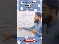 How to find Sign of Slope ||#education #treding #slope #exampreparation #mathtutorial #yutubeshorts