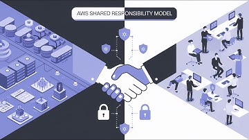 AWS Shared Responsibility Model for Managers