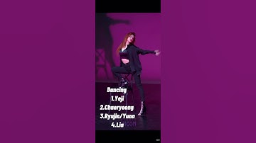 Ranking ITZY in different categories (version 1)