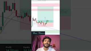 Day 04 of “Road to funded” challenge. || #trading #forex #gold #challenge #fundedtrader