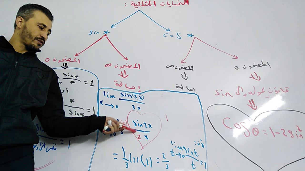 نهاية تابع ال sin