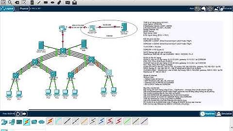 Bài Lab 21 (video 1): [Networking] Thiết kế và triển khai mô hình mạng doanh nghiệp 3 lớp