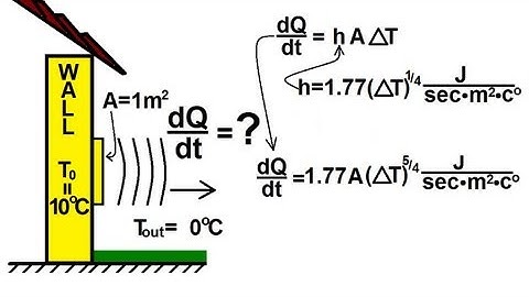 Physics 24  Heat Transfer: Convection (32 of 34) Basics of Convection