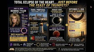 TOTAL ECLIPSE OF THE HEART... JUST BEFORE THE FEAST OF TRUMPETS?