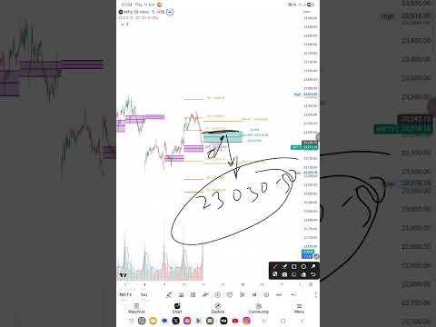 Thumbnail for Nifty Daily Market View 11 June 2026 | Market Analysis, Support Resistance & Intraday Trading Plan