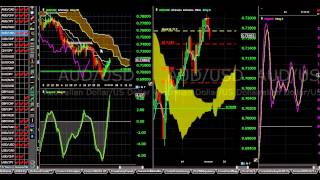 AUD/USD. 09172015.