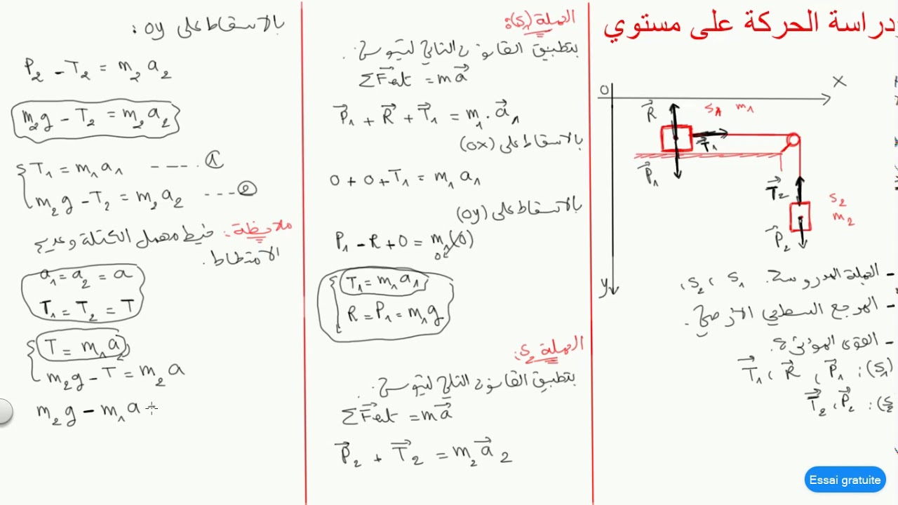 شرح مفصلة لدراسة حركة مركز عطالة جسم في مستوى و مستوى مائل الوحدة الخامسة (الظواهر الميكانيكية) BAC