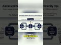 Unlock SECRET Competitor Insights - AI Does The Work! How To Use Paperclip AI