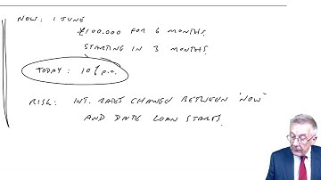 Interest rate risk management (1) Part 1 - ACCA (AFM) lectures