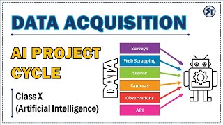 Data Acquisition | AI Project Cycle | Artificial Intelligence | CBSE Class 10